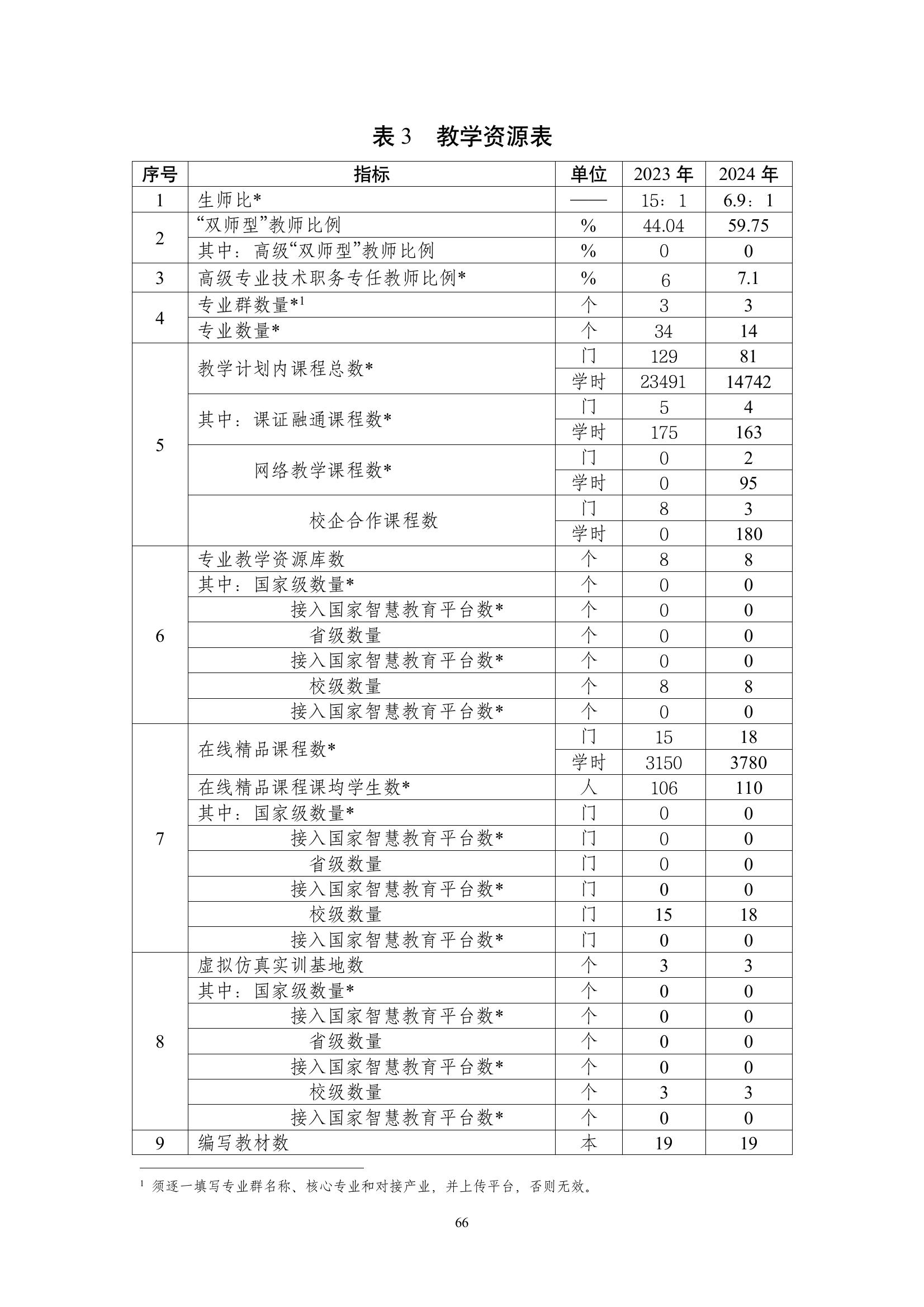 開封市現(xiàn)代科技中等職業(yè)技術(shù)學(xué)校質(zhì)量報(bào)告（2024年度）(圖67)