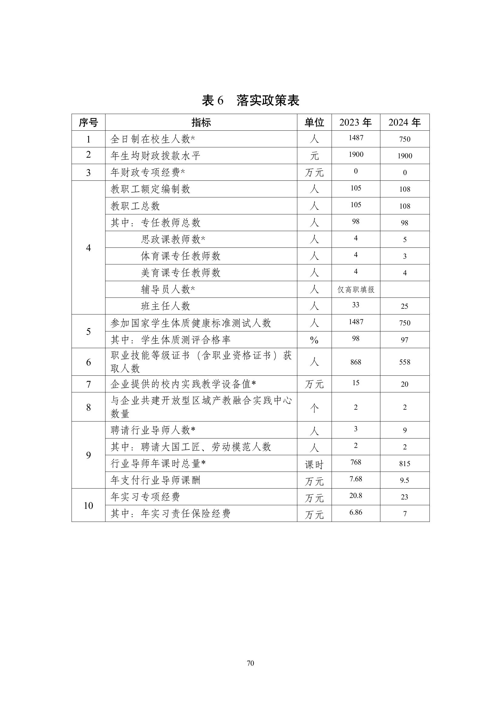 開封市現(xiàn)代科技中等職業(yè)技術(shù)學(xué)校質(zhì)量報(bào)告（2024年度）(圖71)